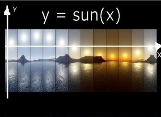 y=sun(x)カーブ